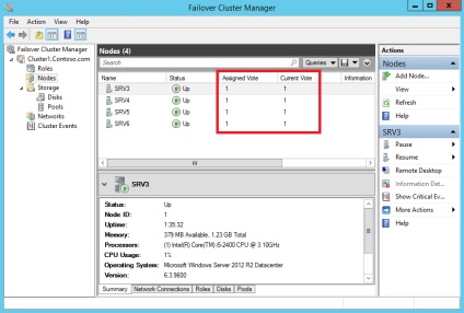 Modelele cu cvorum în serverul de Windows 2012 r2