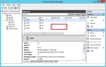 Modelele cu cvorum în serverul de Windows 2012 r2