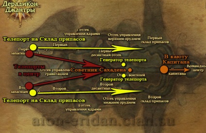 Лвл51-55 deradikon jantry - temniță (instanțe) - catalog de articole - legion - eridan