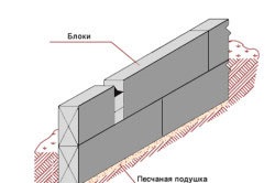 Marcarea caracteristicilor blocurilor de fundație