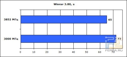 Plăci de bază gigabyte ep45-ud3r - p45 ultra durabil 3