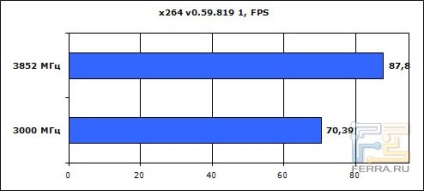 Plăci de bază gigabyte ep45-ud3r - p45 ultra durabil 3