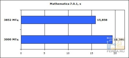 Plăci de bază gigabyte ep45-ud3r - p45 ultra durabil 3