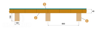 Suprapunerea intermediară a grinzilor din lemn pentru calculul sarcinilor prefabricate și a deviației admise