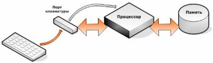 Sisteme de microprocesoare