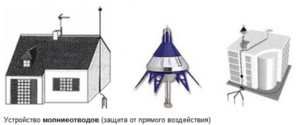 Dispozitivul de protecție împotriva fulgerului și fulgerul și funcția