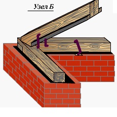 Instalarea acoperișului de șold