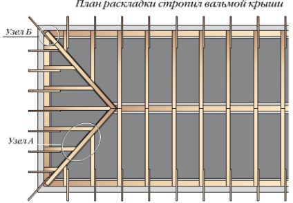 Instalarea acoperișului de șold