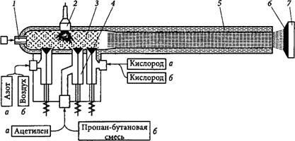 Sputteringul stratului metalic (metale)