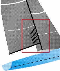 Reglarea grotei, proiectarea și fabricarea pânzei