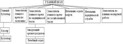 Науково-обгрунтовані підходи до усунення етичних проблем - медицина, здоров'я