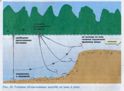 Urcând în și în afara intrării în groapa de pe râu - portal despre pescuit
