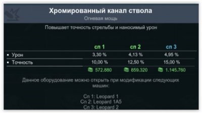 Echipamente pentru tancurile principale de luptă în război blindat