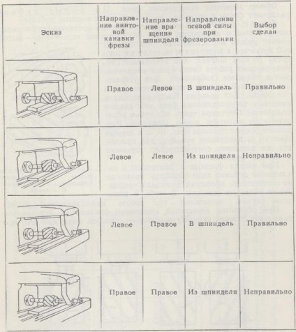 A maróvágók építésének közös elemei