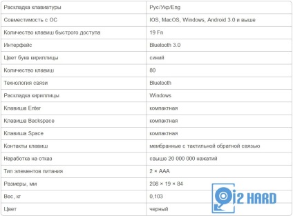 Prezentare generală a tastaturii compacte sven confort 8300 bluetooth - recenzii - totul despre hardware și software