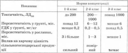 Determinarea categoriei de siguranță a mediului a unei întreprinderi industriale, evaluarea contaminării solului