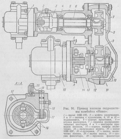 Principalul sistem hidraulic al combinelor de recoltat sk-5 și sk-6