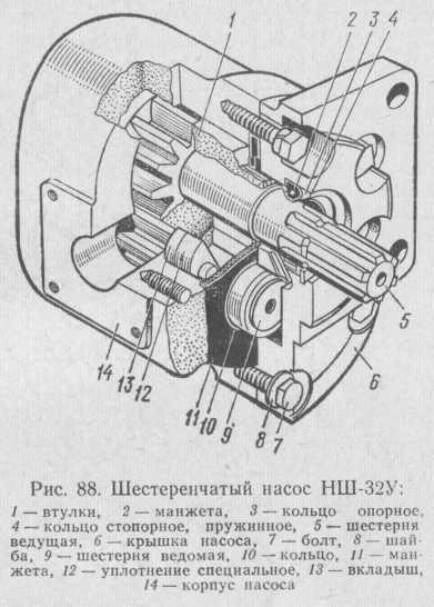 Principalul sistem hidraulic al combinelor de recoltat sk-5 și sk-6