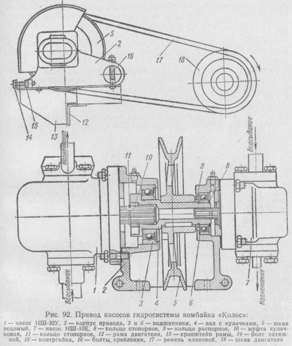 Principalul sistem hidraulic al combinelor de recoltat sk-5 și sk-6