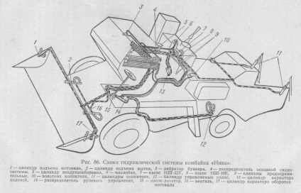 Principalul sistem hidraulic al combinelor de recoltat sk-5 și sk-6