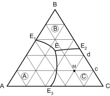 Reguli de bază ale diagramei sistemelor cu trei componente