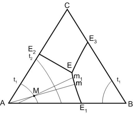 Reguli de bază ale diagramei sistemelor cu trei componente