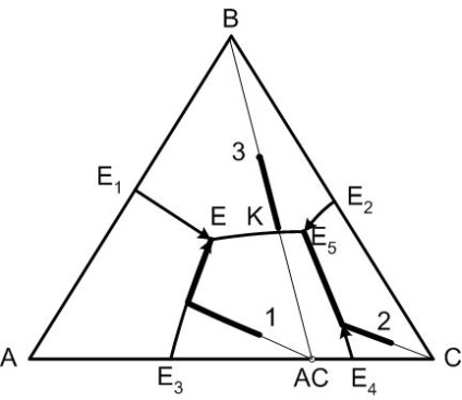 Reguli de bază ale diagramei sistemelor cu trei componente