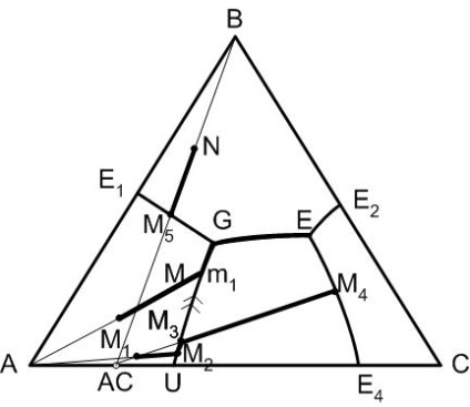 Reguli de bază ale diagramei sistemelor cu trei componente