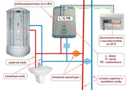 Caracteristici ale instalării de încălzitoare de apă de stocare și debit, vksplus