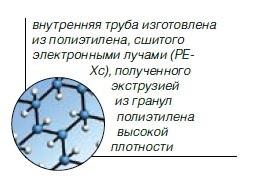 Încălzire, alimentare cu apă, seminee electrice și seminee