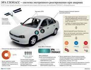 Perspective glonass, informații utile, lumea invizibilă