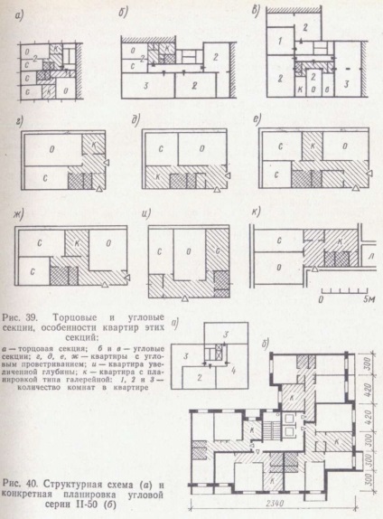 Planificarea organizării unei clădiri rezidențiale urbane moderne