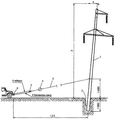 Spuneți-mi tehnologia de a fixa suportul LEP cu o plită de plumb, electroas - lucrări electrice și