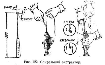 Echipament de pescuit