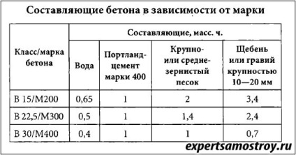 Înclinarea straturilor de pardoseală