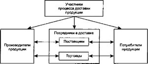 Conceptul de logistică și scopul acesteia