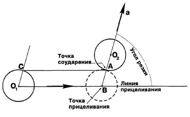 Noțiunea de tăiere - tehnică și tactică - ABC-ul biliardului modern