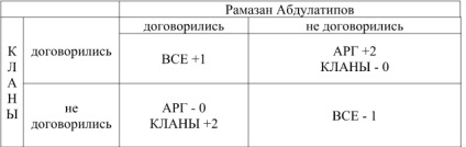 Ultimele 16 luni ale lui Ramazan Abdulatipov