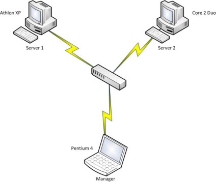 Construirea unei structuri de informații a centrului de date bazate pe oracle, tehnologii oracle, articole,