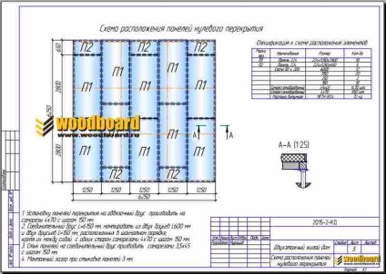 Construiți o casă cu propriile mâini timp de 2 săptămâni cu ușurință, de la 4 mii