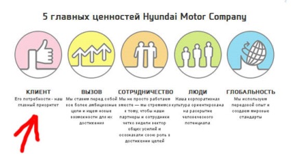 Un adevarat sfat despre Hyundai Solaris si munca distribuitorului in aceasta problema