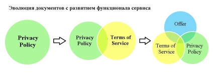 Documente legale pentru site-uri web