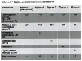 Prevenirea formării de maxime pe structurile de piatră ale clădirilor și structurilor