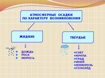 Prezentare - precipitații atmosferice - geografie, prezentări