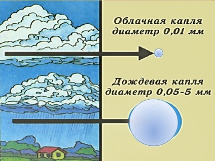 Prezentare - precipitații atmosferice - geografie, prezentări