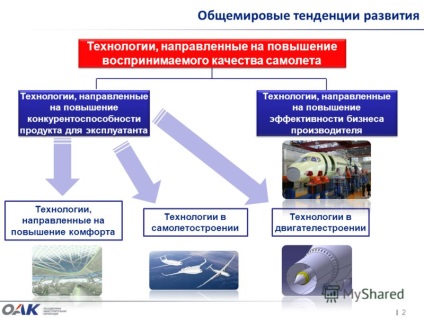 Prezentare pe tema construcției de avioane, noi oportunități și provocări pentru vicepreședintele Leonid Komm pentru
