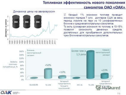 Prezentare pe tema construcției de avioane, noi oportunități și provocări pentru vicepreședintele Leonid Komm pentru