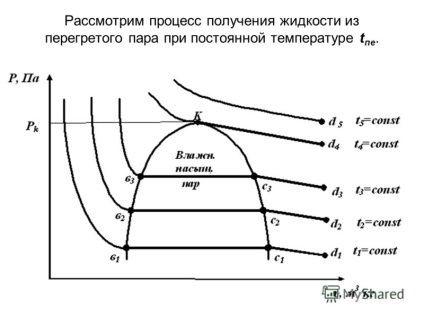 Prezentare pe tema proprietăților și proceselor termodinamice ale gazelor reale