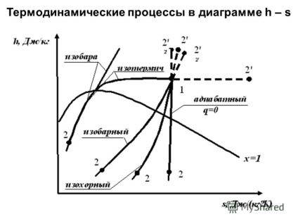 Prezentare pe tema proprietăților și proceselor termodinamice ale gazelor reale