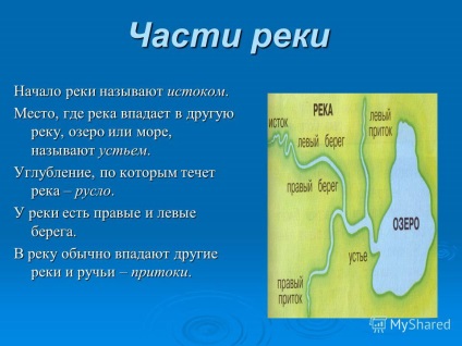 Prezentare pe tema materialelor rezervoarelor de apă pentru lecția mediului 2 profesor de clasă borisova g